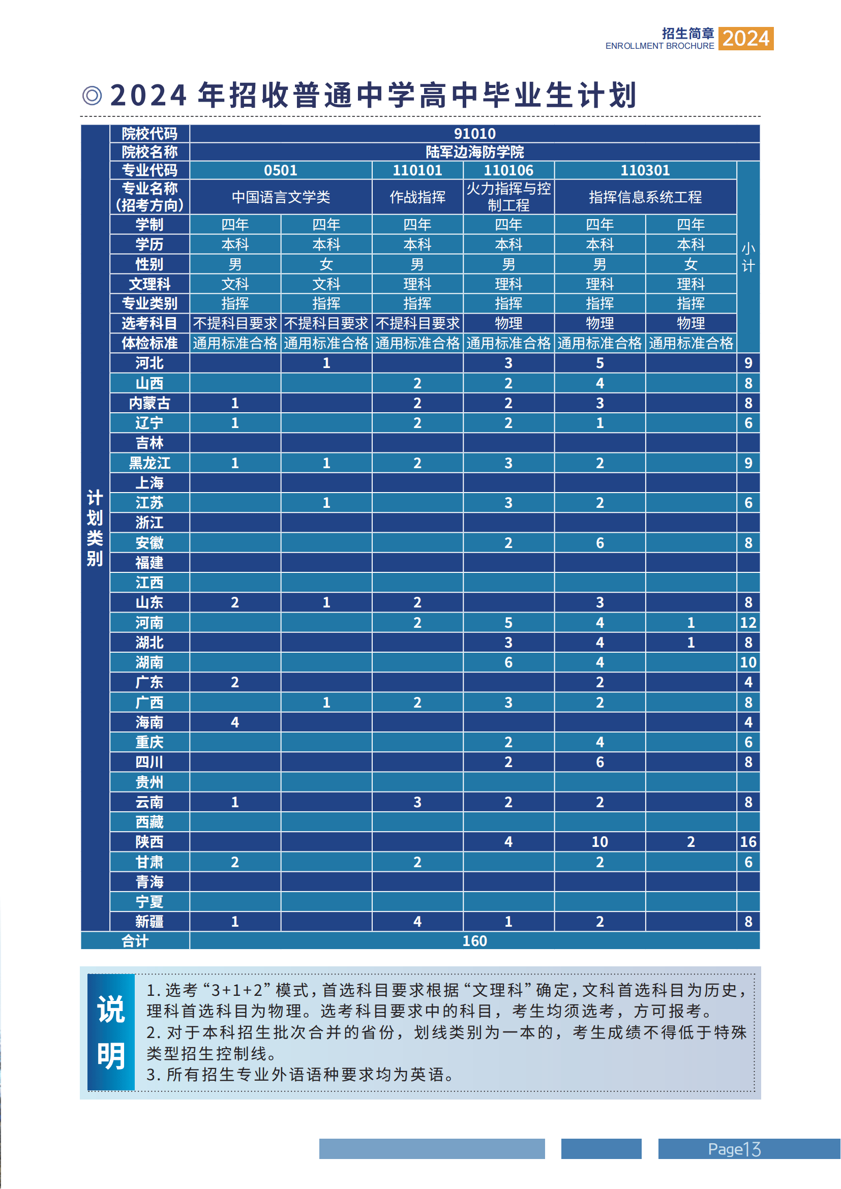 陆军边海防学院2025招生展望，培养新时代的英才守卫边疆安全，陆军边海防学院2025招生展望，培养新时代英才，守护边疆安全