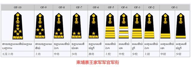三星上将军衔相当于什么官，军官军衔与职务的对应关系解析，三星上将军衔的职务与军官军衔对应关系解析，究竟相当于何种官职？