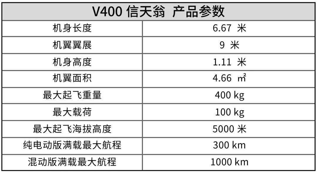 无人机升阻比的计算经验公式及其应用，无人机升阻比计算经验公式及其应用探讨