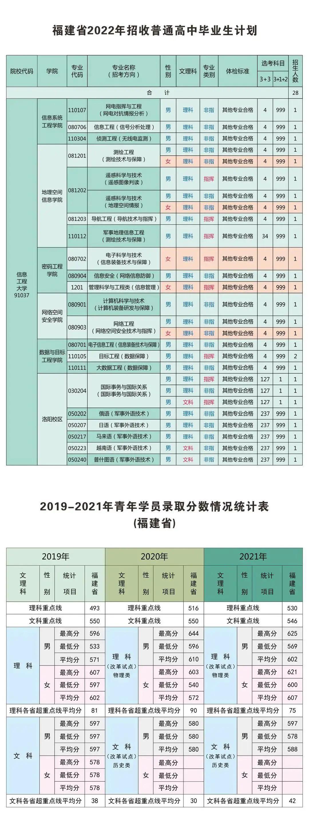 战略支援部队与解放军的紧密联系，战略支援部队与解放军紧密联动