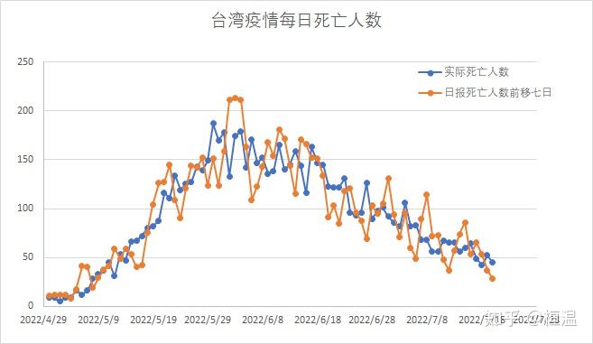 台湾疫情数据分析报告（2021年），台湾疫情数据分析报告（2021版）
