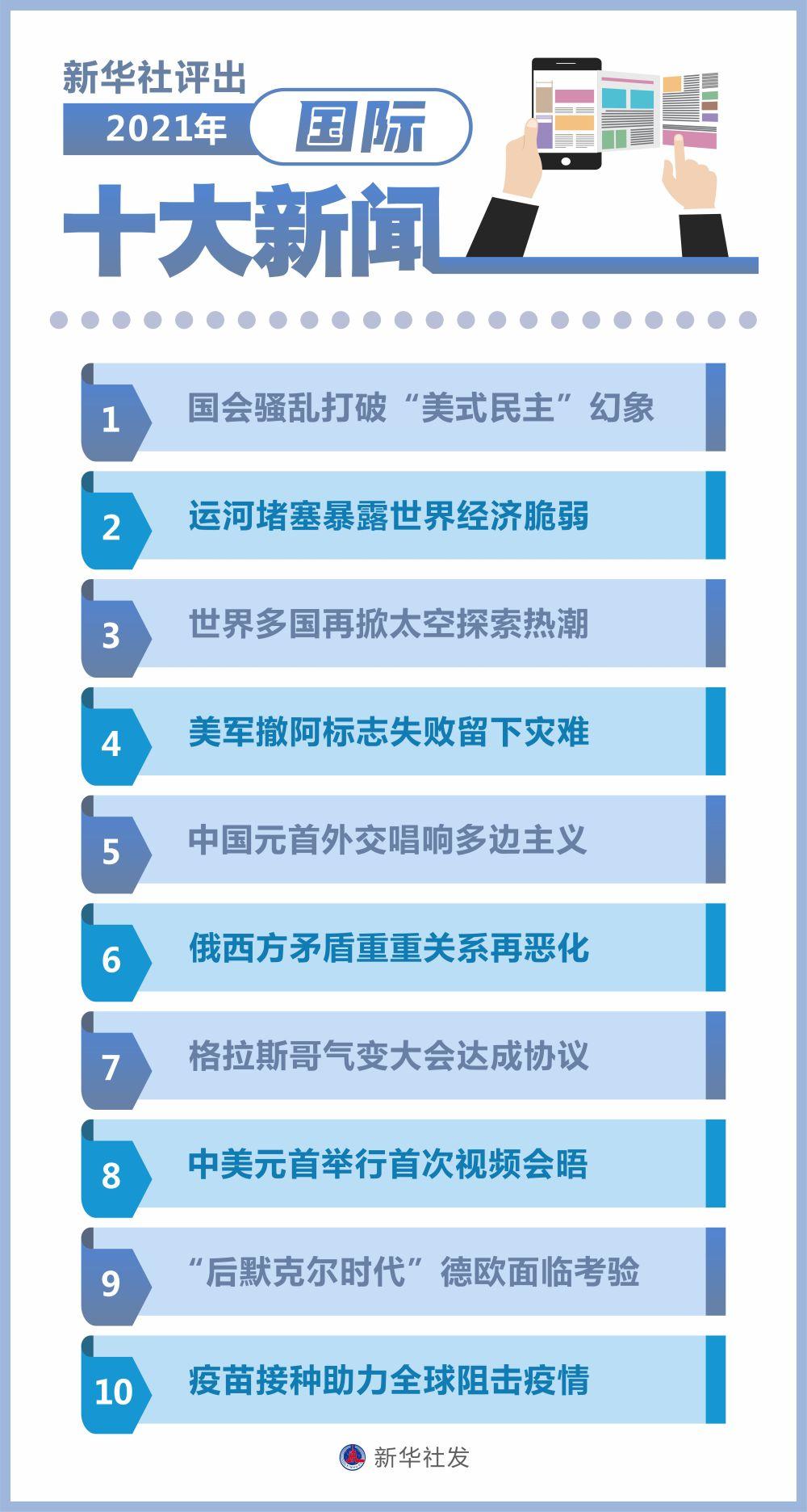今日国际新闻头条概览（十条热点新闻），今日国际新闻头条概览，十条热点新闻速览