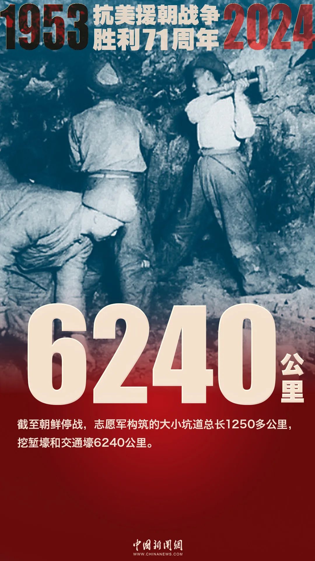 抗美援朝战争中的特殊日子，1953年7月27日，抗美援朝战争中的特殊日子，1953年7月27日签署停战协定纪念日