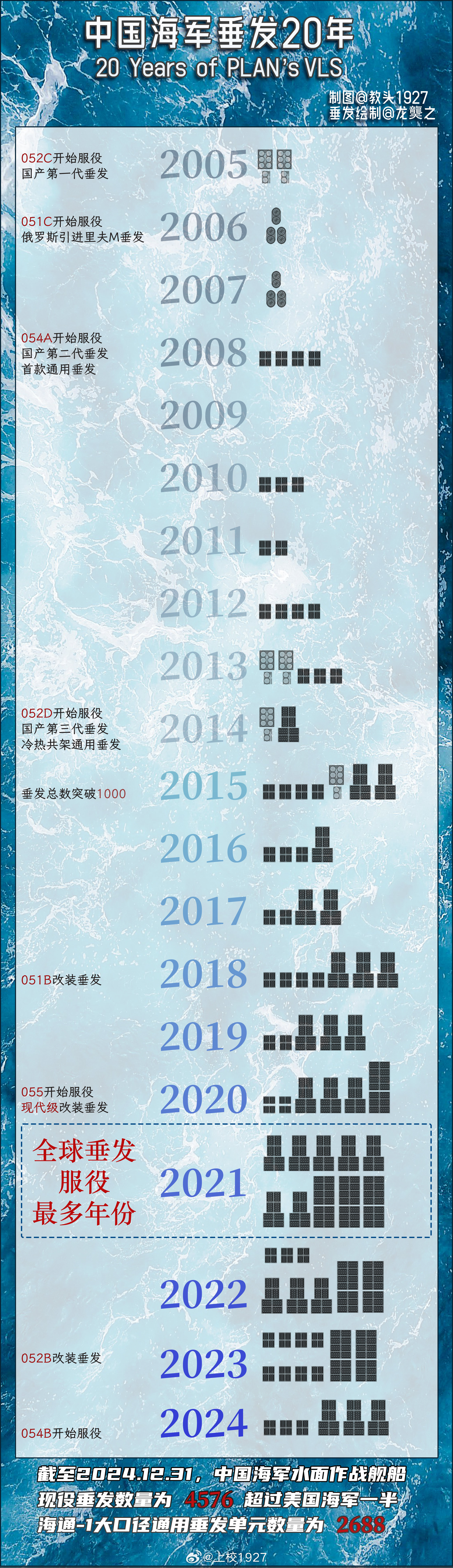 中国军舰数量的增长趋势，每年的军舰增加数量分析，中国军舰数量增长趋势分析，年度增加军舰数量深度剖析