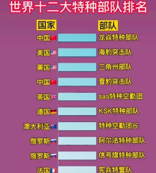 中国特种部队