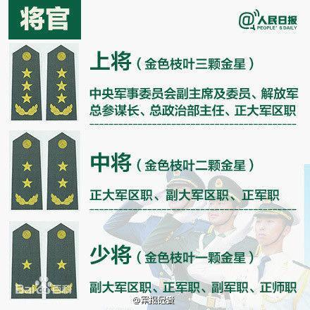 中国现役上将中将少将名录全集，荣耀与责任的时代，中国现役上将中将少将名录全集，荣耀与时代的承载者