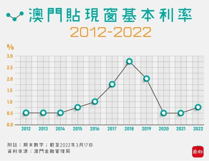 彩票背后的故事