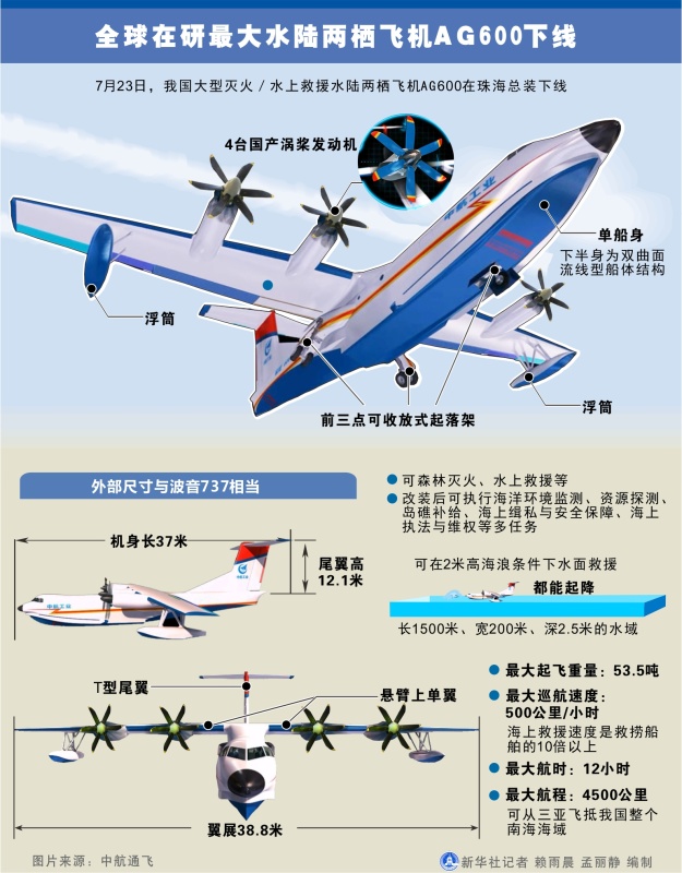 香港 第98页