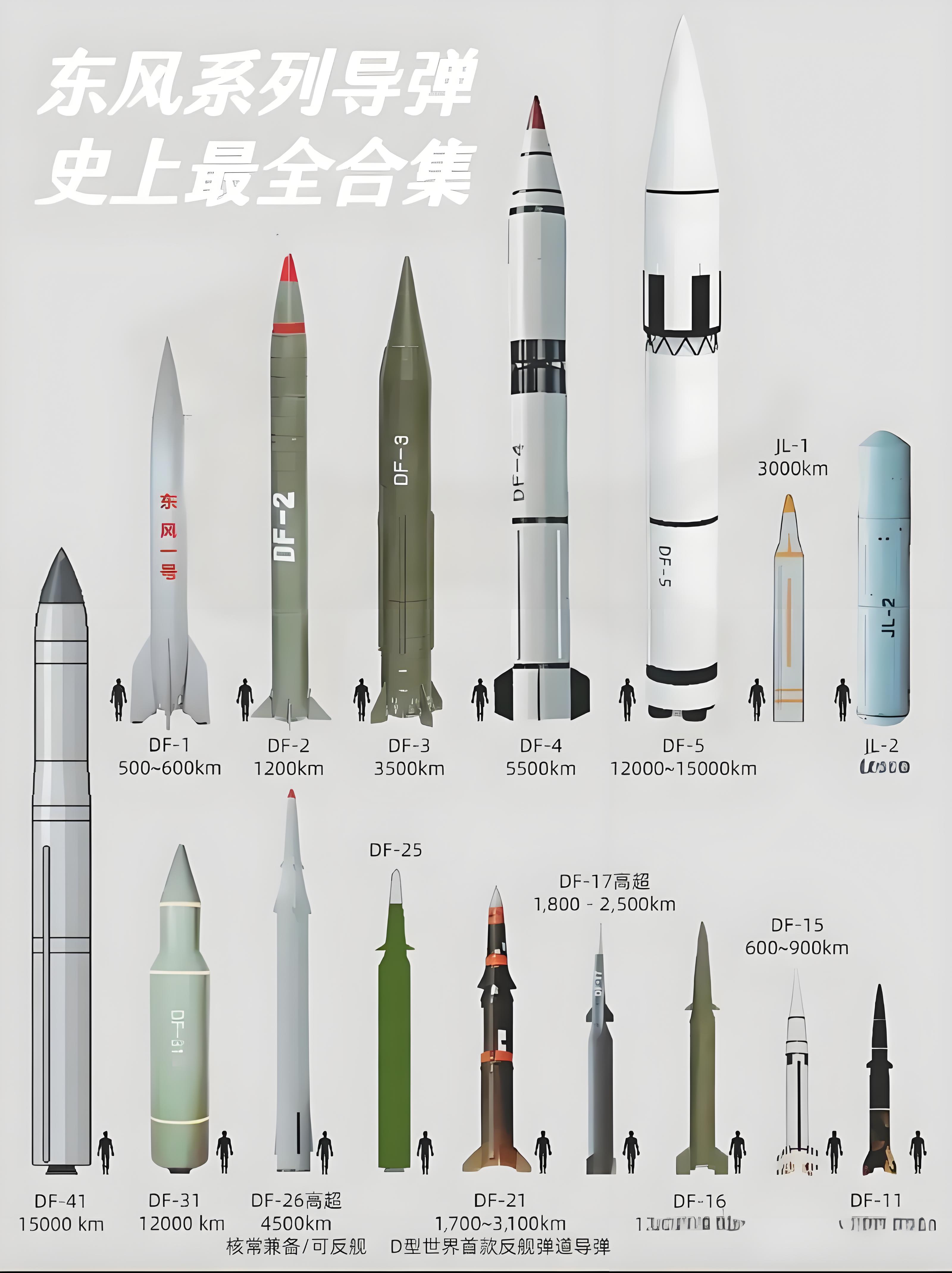 东风导弹哪个型号最厉害，深入解析中国导弹力量的杰出代表，东风导弹之巅峰型号揭秘，中国导弹力量的杰出代表深度解析
