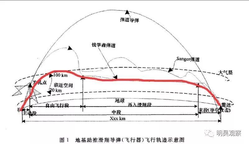 临近空间高超声速飞行器，探索未来航空的新纪元，临近空间高超声速飞行器，开启未来航空新纪元探索之旅