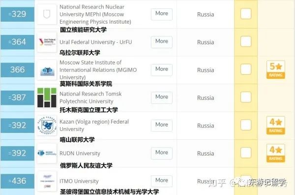 中国承认的俄罗斯大学，了解与探索，中国承认的俄罗斯大学，深入了解与探索