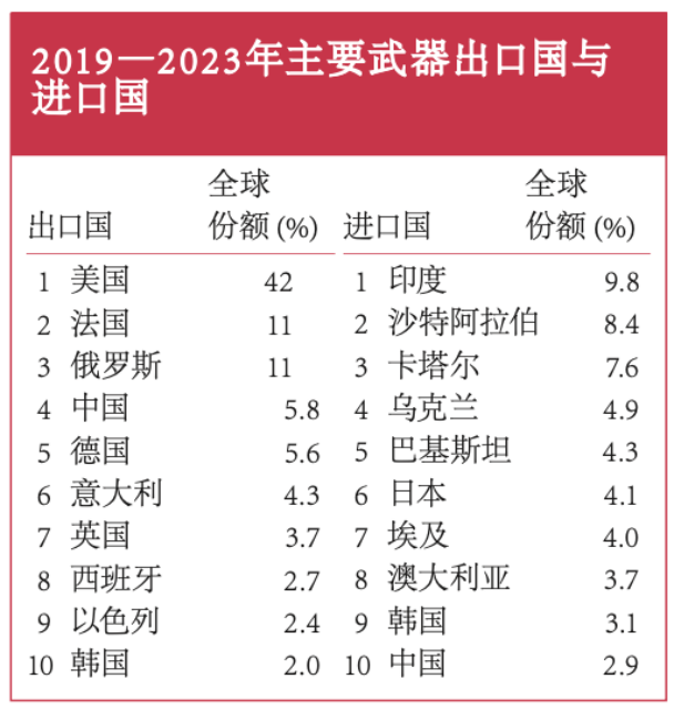 中国的军火出口，在全球军售市场中的崛起与挑战，中国军火出口在全球市场的崛起与面临的挑战