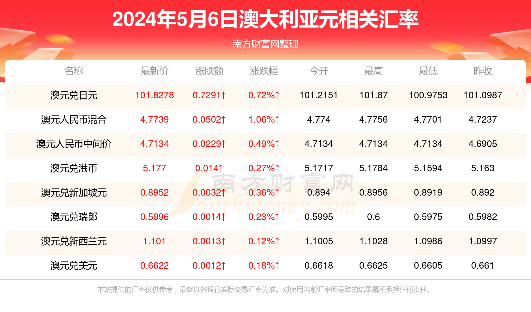 澳门开奖记录