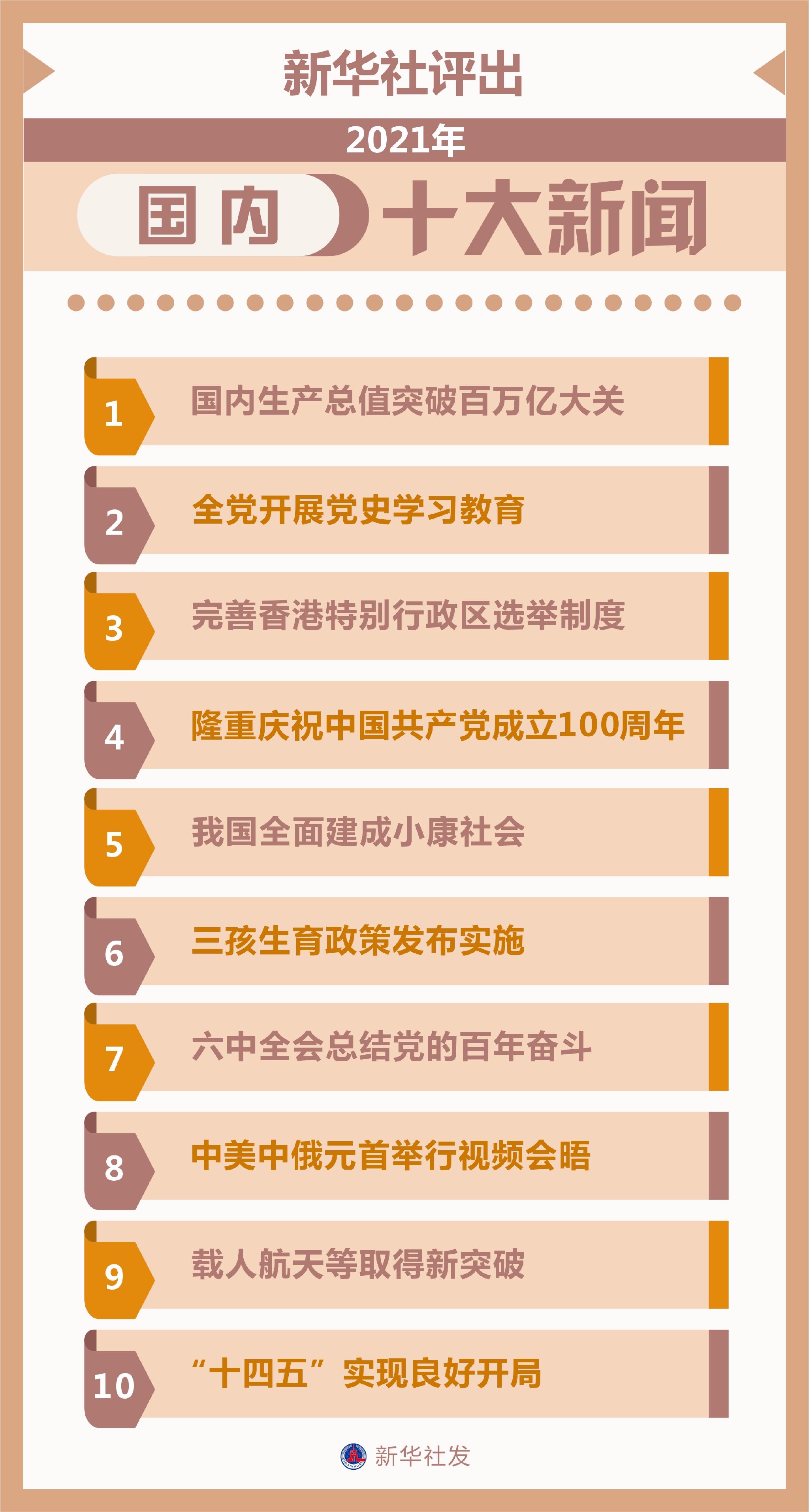 中国今日新闻十条（2021年最新版），中国今日新闻热点（2021年最新版）十大要闻概述