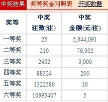 澳门 第3页