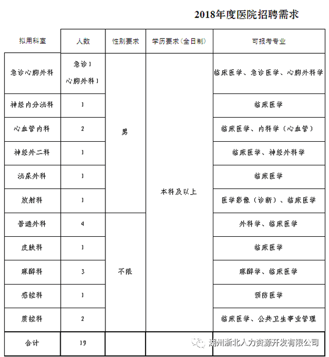 联勤保障中心940医院招聘人才公告，联勤保障中心940医院人才招聘公告