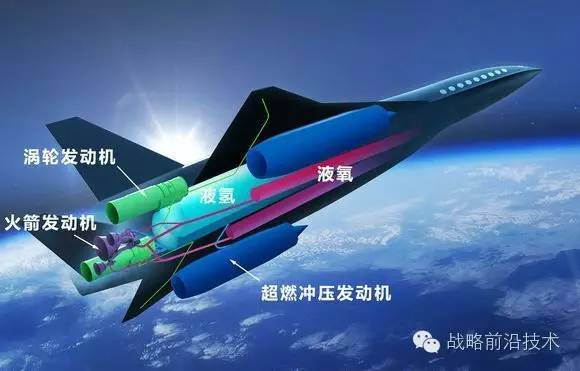 超高声速飞行器发展历史，超高声速飞行器发展简史