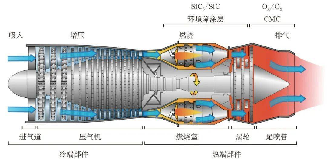 航空发动机燃烧室，核心技术与挑战，航空发动机燃烧室核心技术挑战解析