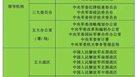 中国人民解放军的结构，力量之源与未来展望，中国人民解放军的力量之源，结构解析与未来展望