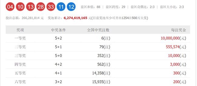 澳门六和开奖号码今晚开奖结果