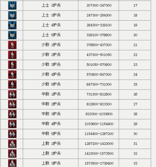 韩国的军衔等级及标志制度概述，韩国军衔等级及标志制度简介