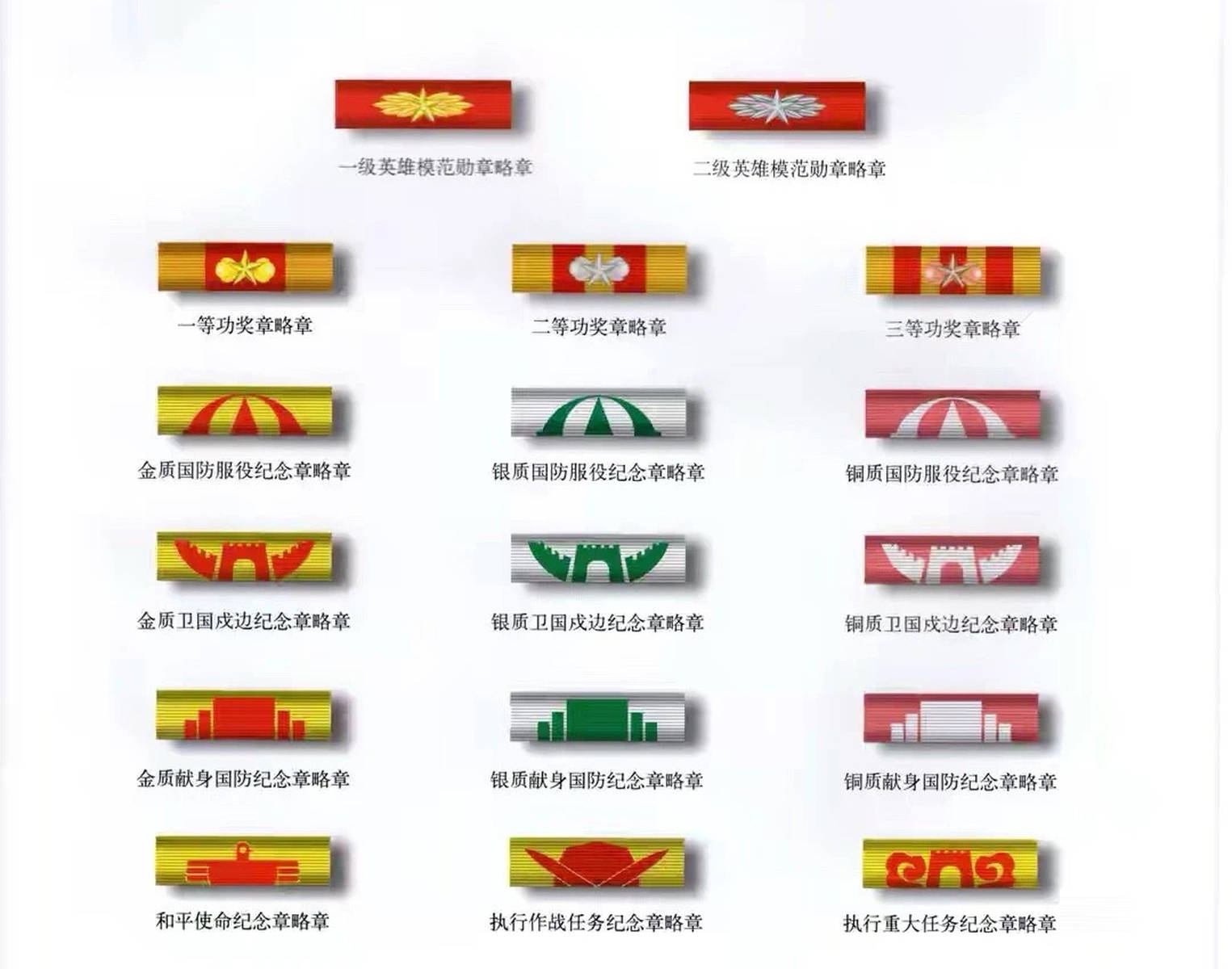 部队勋章级别及其荣誉象征，部队勋章级别与荣誉象征解读