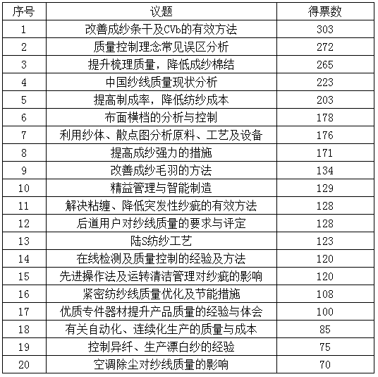 2025澳彩开奖记录查询表