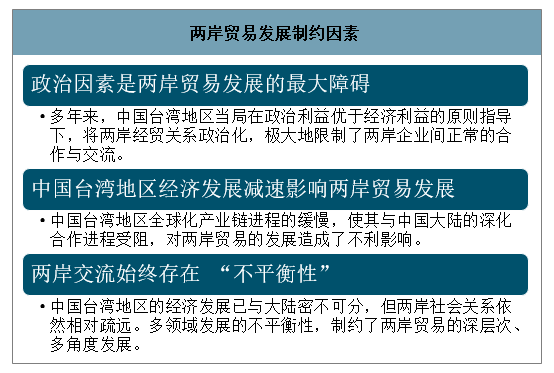 两岸现状及其发展趋势，两岸现状与发展趋势探究