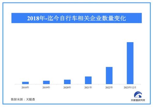 新闻报道