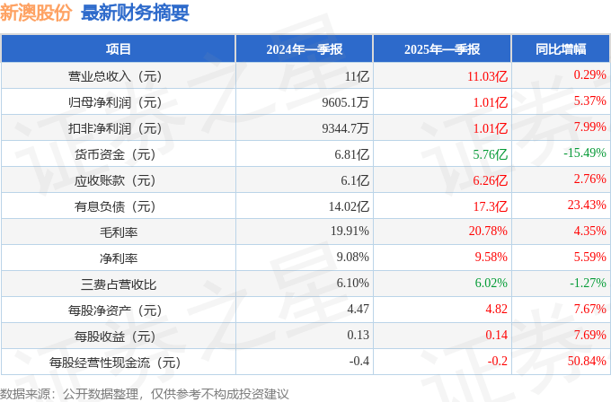 新澳2025今晚开奖结果揭晓，激情与期待的交汇之夜，新澳2025今晚开奖结果揭晓，激情与期待交织之夜