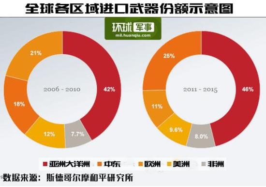 中国武器出口为何相对较少，探究背后的原因，中国武器出口较少的原因探究