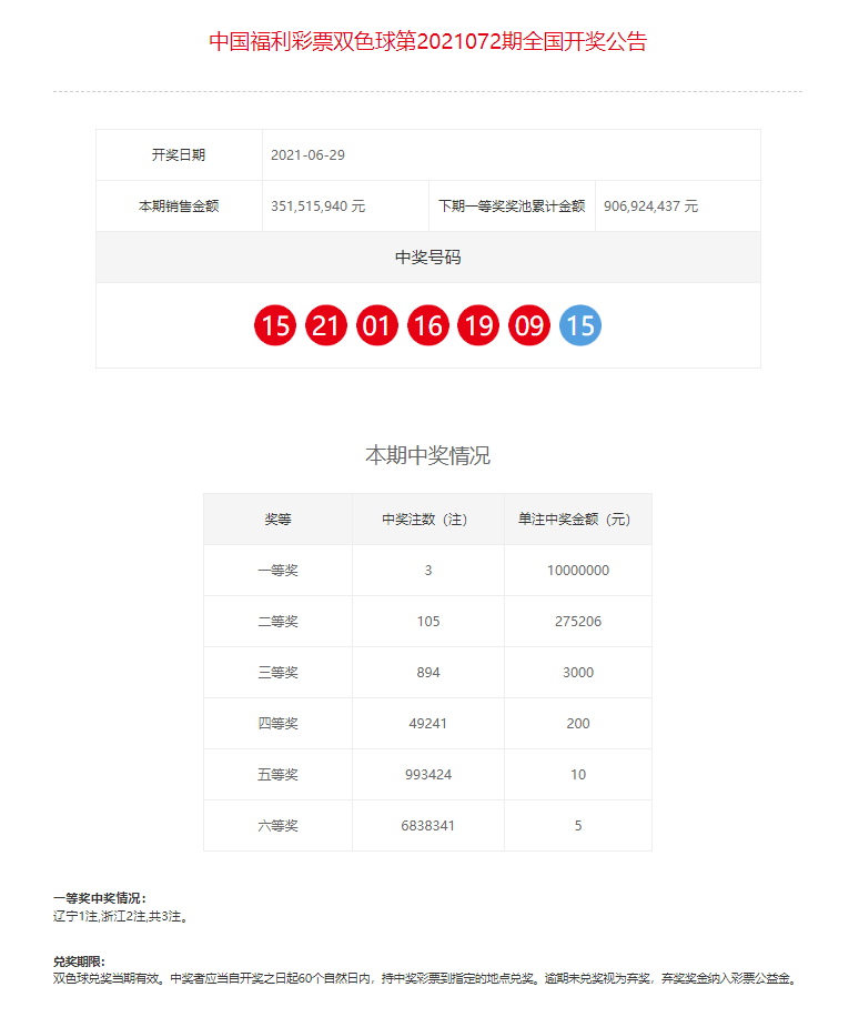 第29期详解及资料查询