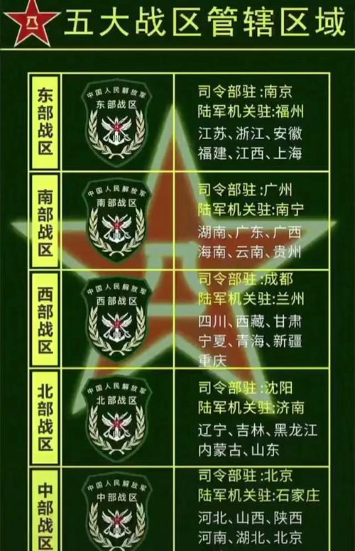 解放军战区的划分及其战略意义，解放军战区的划分及其深层战略意义解析