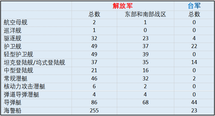 东部战区实力分析，东部战区实力深度解析