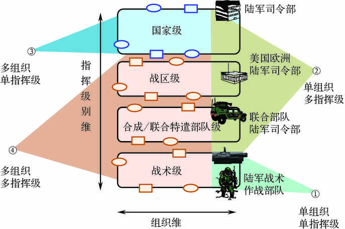 军事综合信息网与指挥专网的区别，军事综合信息网与指挥专网差异解析