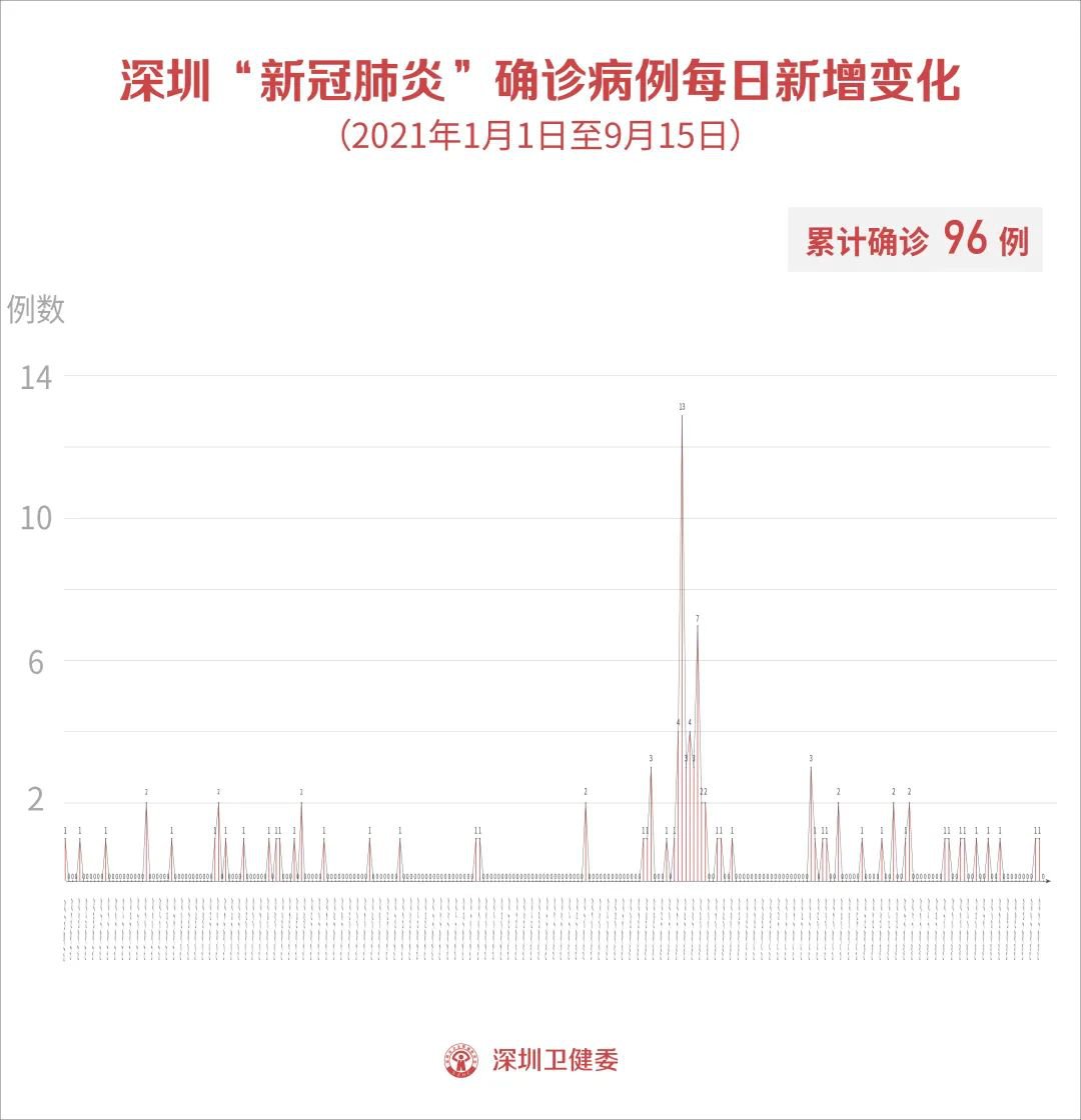 西安疫情最新消息，今日新增15例病例分析及其影响，西安新增15例疫情病例分析及影响简报