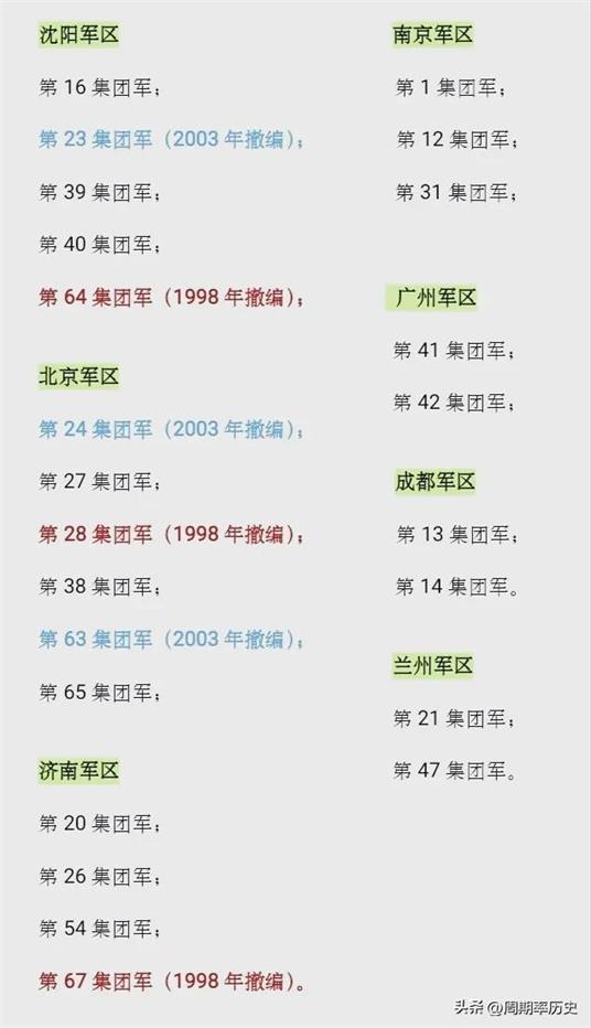 一个集团军的人数，构成与功能分析，集团军的人数、构成与功能深度解析