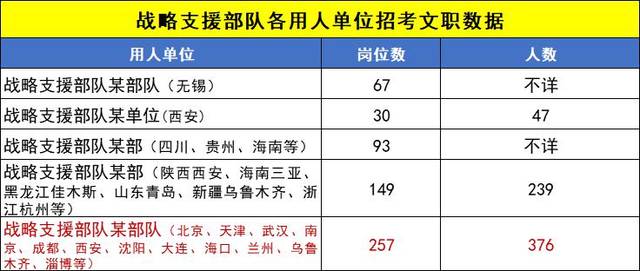 战略支援部队人数是否最少？深度解析中国军队结构，中国军队结构深度解析，战略支援部队人数是否最少？