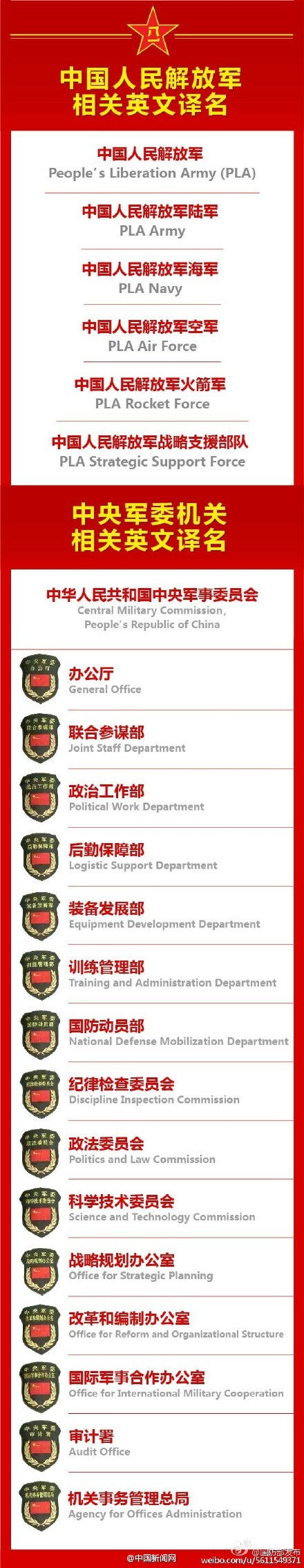 中国人民解放军，伟大的缩写与辉煌的历史，中国人民解放军，伟大的力量与辉煌历史的见证者