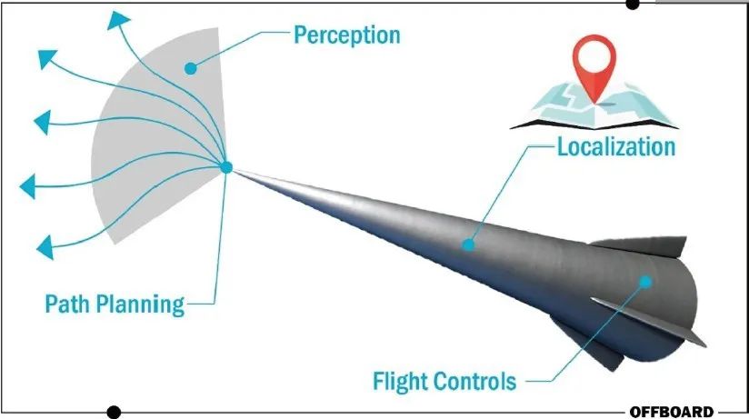 高超声速飞行器构型研究，未来空中霸主的关键技术，高超声速飞行器构型研究，未来空中霸主的技术基石