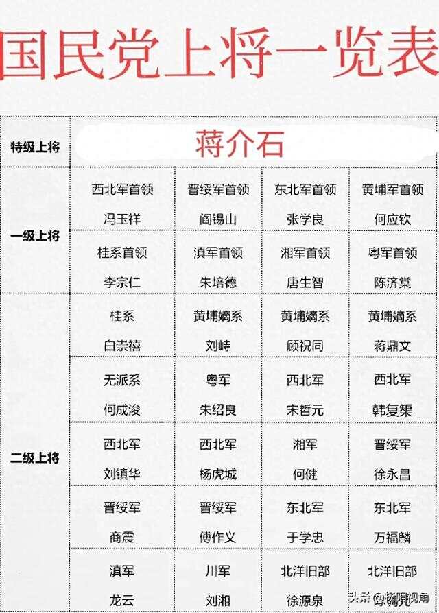 国民党一级上将和二级上将名单及其历史背景分析，国民党一级与二级上将名单及其历史背景深度解析