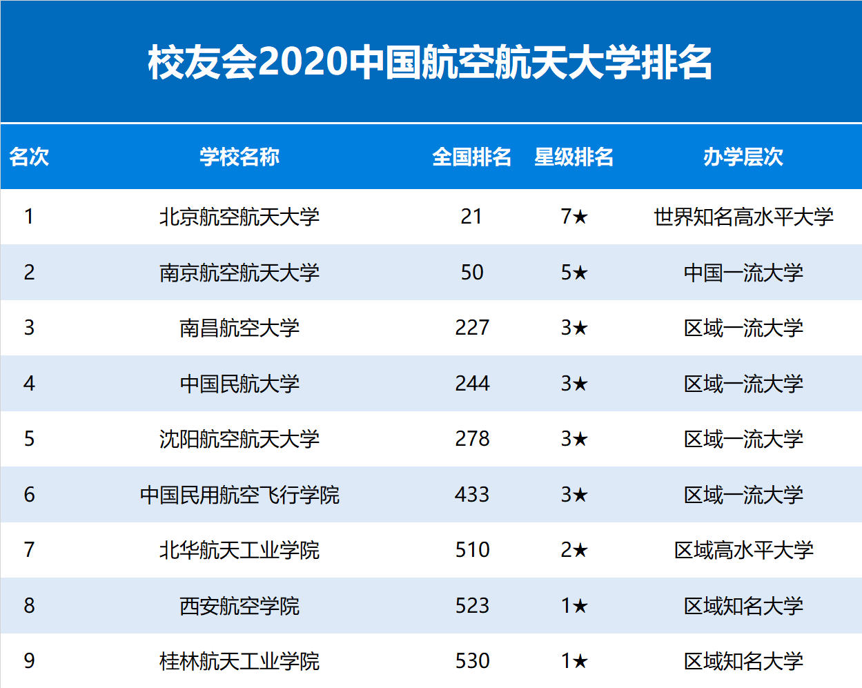 最新中国航空公司排名概览，中国航空公司最新排名概览
