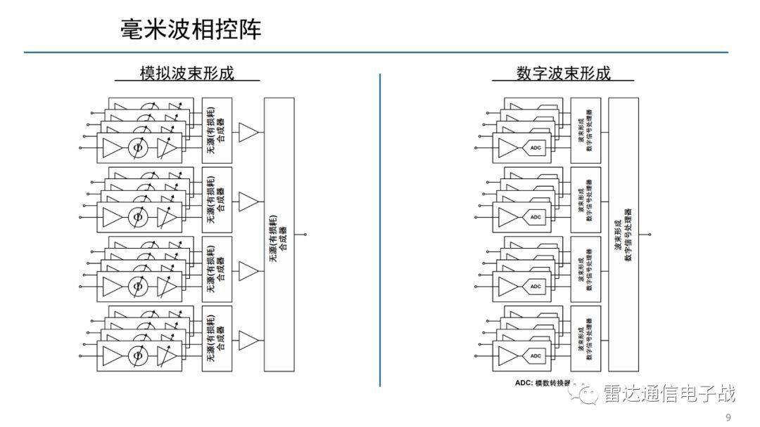 毫米波相控阵雷达，现代科技领域的璀璨明珠，毫米波相控阵雷达，现代科技领域的明星技术
