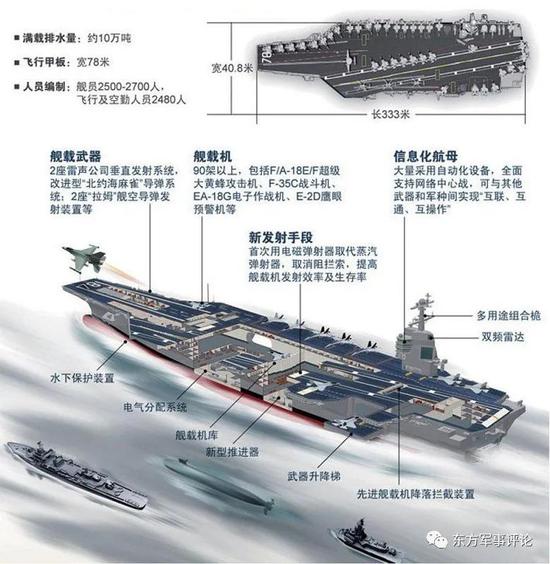 中国自制航空母舰的数量与规模，走向海洋强国的坚实步伐，中国航空母舰数量与规模，走向海洋强国的坚定步伐