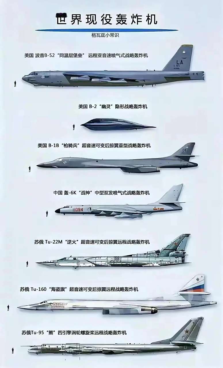 全球轰炸机排名前十，全球轰炸机排名前十榜单揭晓