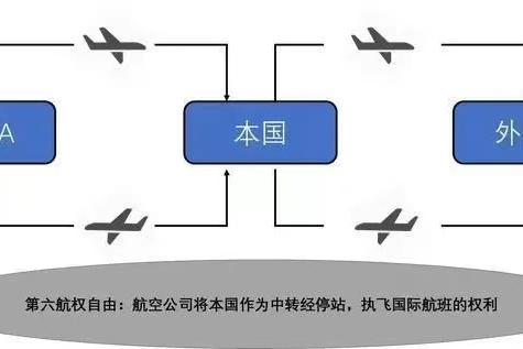 第五航权和第六航权的区别，深度解析航空领域的权益分配，深度解析，第五航权与第六航权的权益分配差异及航空领域应用探讨