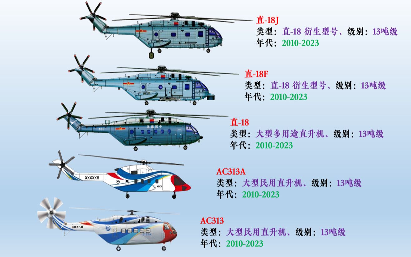 国产民用直升机价格表及其市场分析，国产民用直升机价格表与市场深度分析