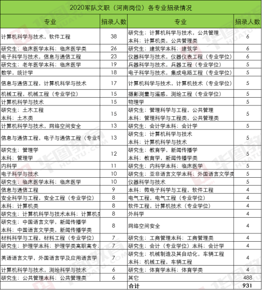 部队各级人数编制详解，部队各级人数编制详解概览