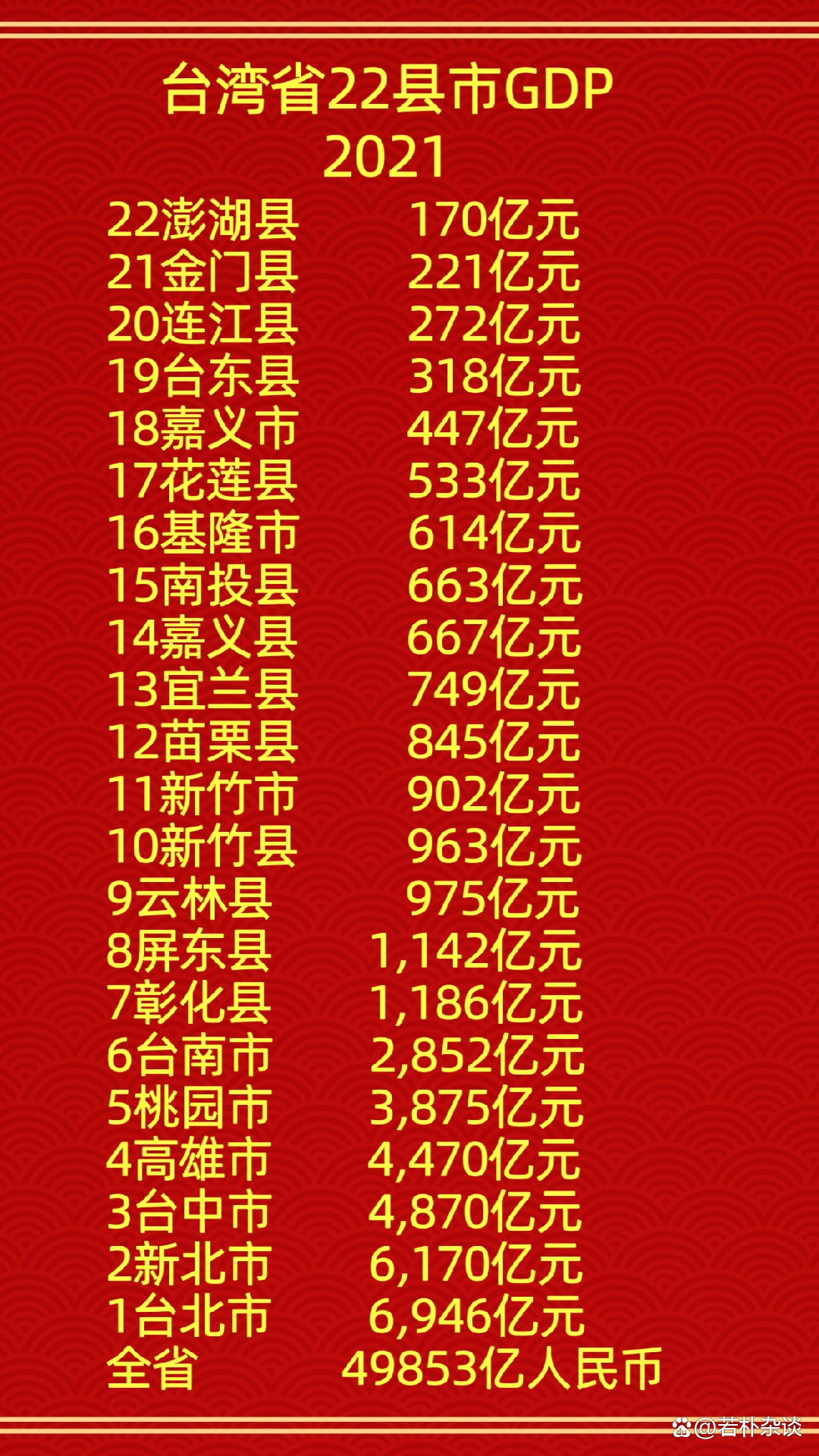 台湾经济总量全国排名，历史变迁与未来发展展望，台湾经济总量全国排名，历史变迁与未来展望