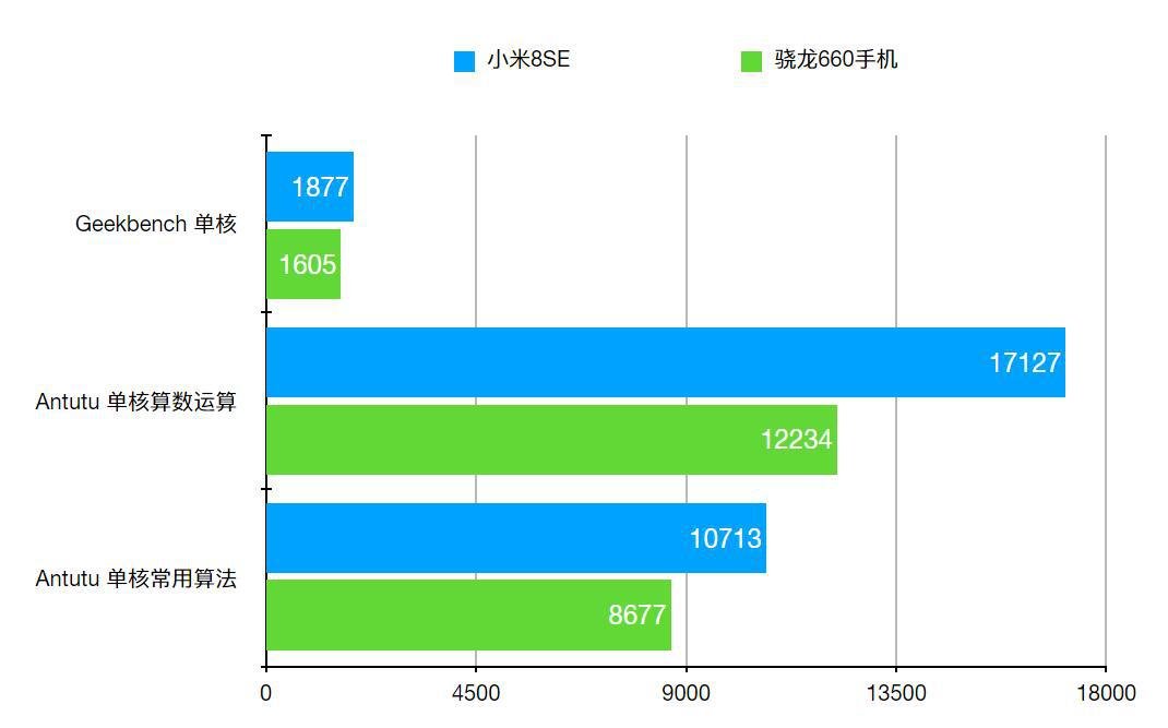 骁龙600与骁龙630，性能对比与技术解析，骁龙600与骁龙630，性能对比及技术深度解析